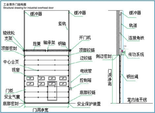 提升门